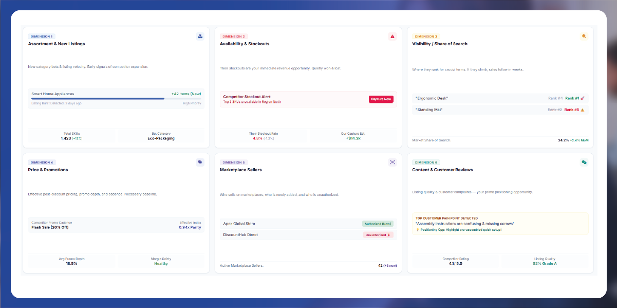 Crex Data Scraping - Solving Accuracy and Data Consistency Issues in Cricket Analytics
